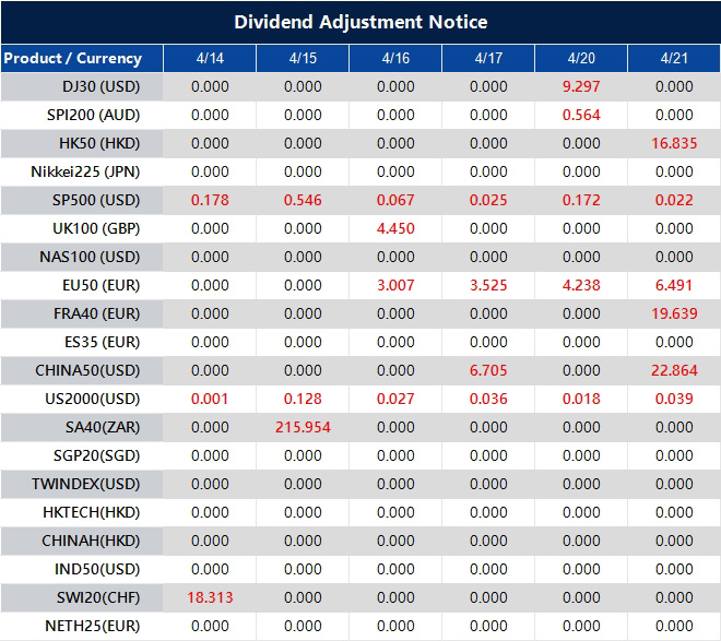 Dividend Adjustment Notice