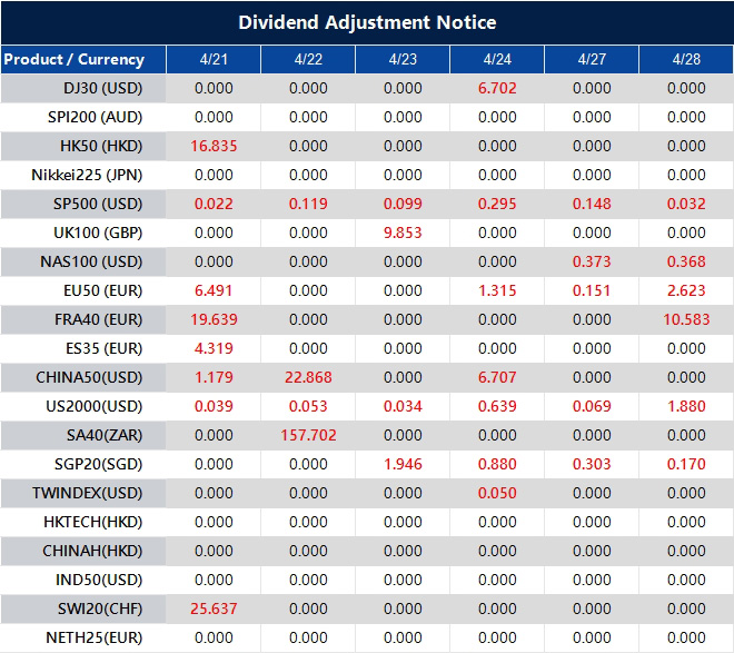 Dividend Adjustment Notice