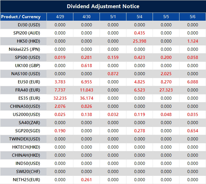 Dividend Adjustment Notice