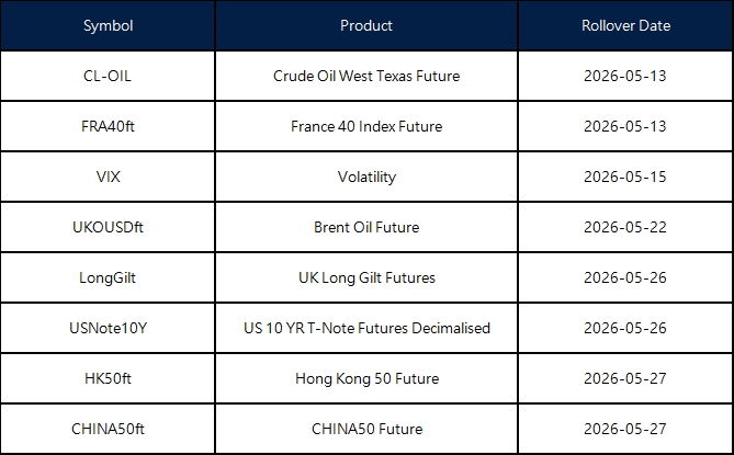 May Futures Rollover Announcement